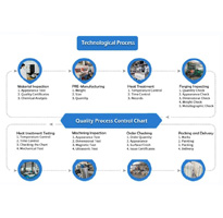 MANUFACTURING PROCESS: